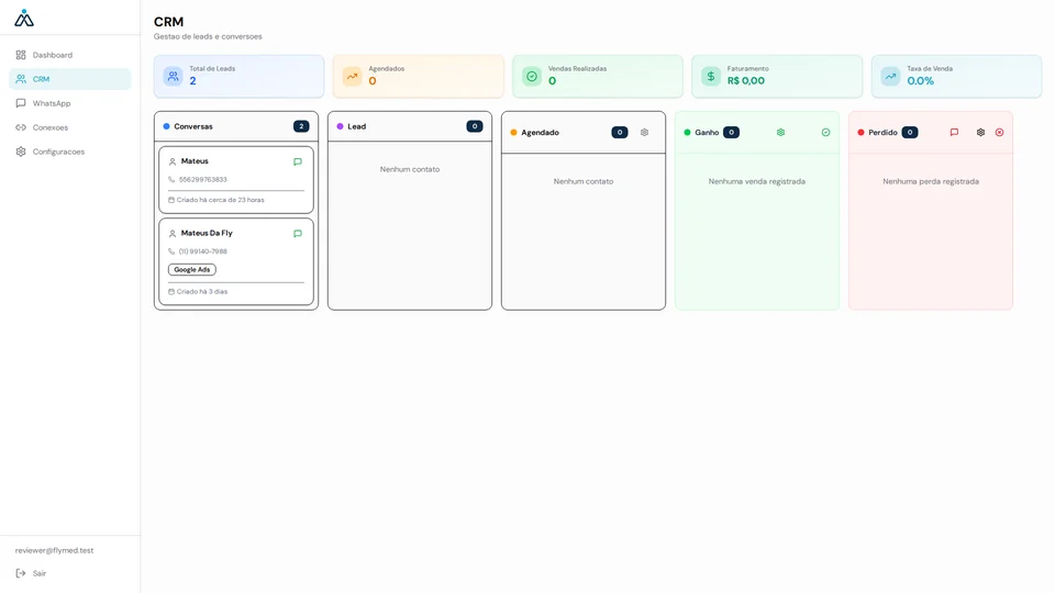 Pipeline Kanban do CRM Fly Med com colunas Conversas, Lead, Agendado, Ganho e Perdido